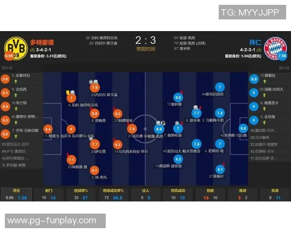 中超精彩对决多特蒙德3-0战胜拜仁绝杀瞬间引发全场狂欢解析 中超精彩对决多特蒙德3-0战胜拜仁绝杀瞬间引发全场狂欢解析